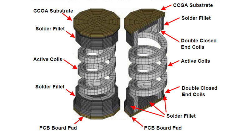 세라믹 기둥 그리드 배열(CCGA) 납땜 기둥
